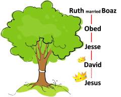 ruth-to-jesus-family-tree